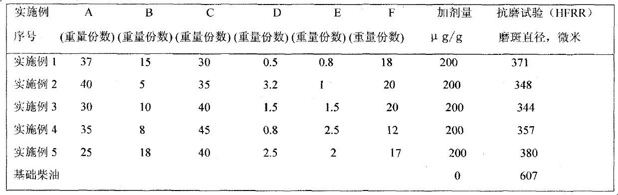 Low-acid and efficient diesel antiwear additive and preparation method thereof