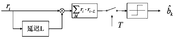 Hadamard Matrix Based Correlation Delay Keying Chaotic Communication Method