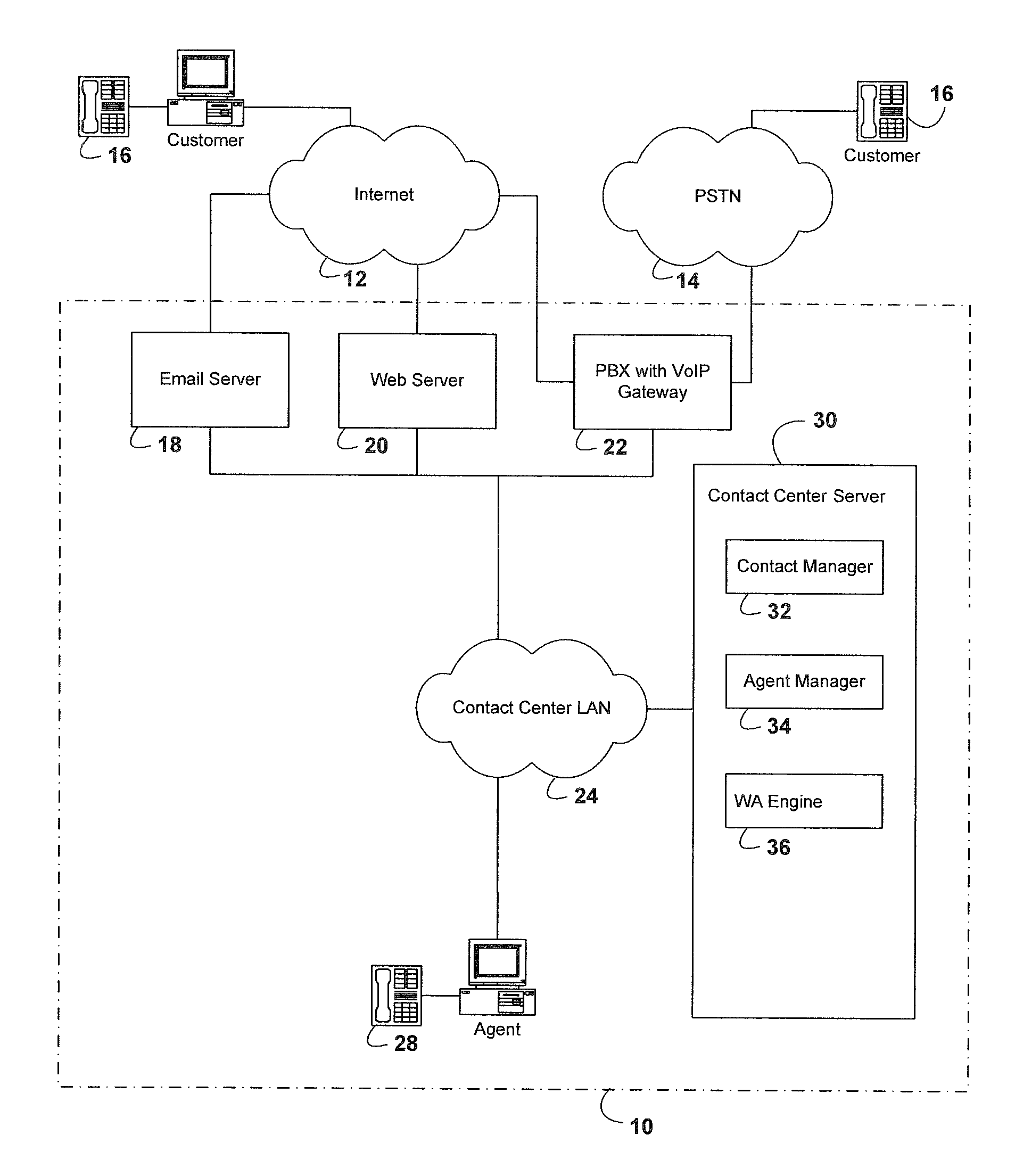 Method and system for managing contacts in a contact center