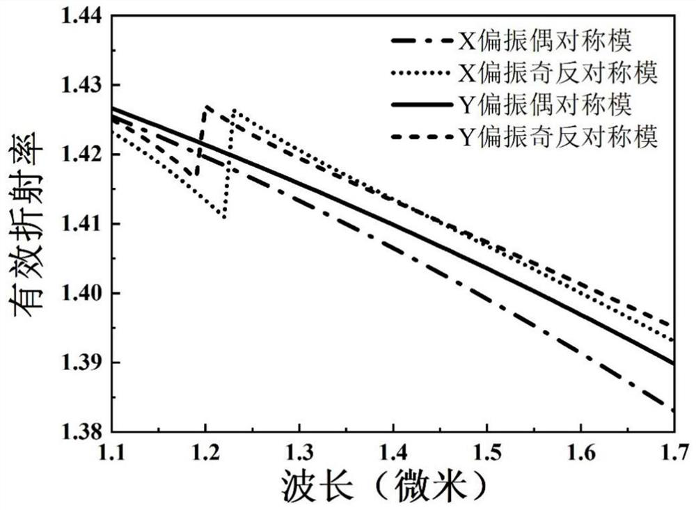 Dual-core photonic crystal fiber polarization beam splitter