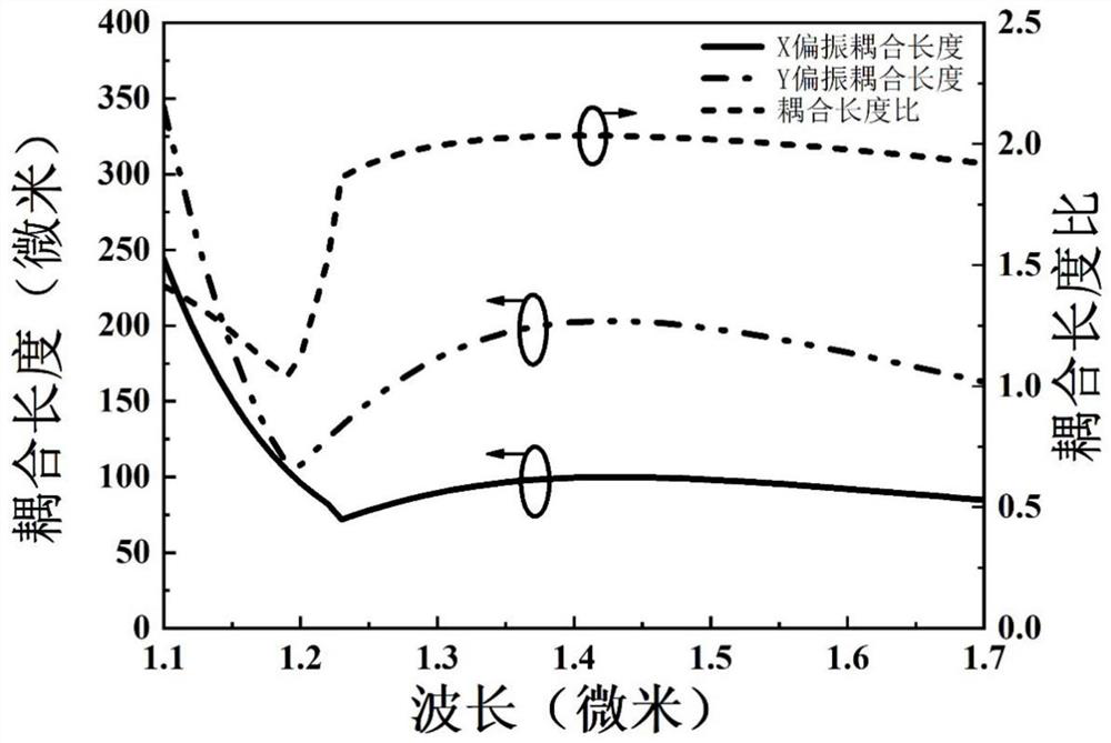 Dual-core photonic crystal fiber polarization beam splitter