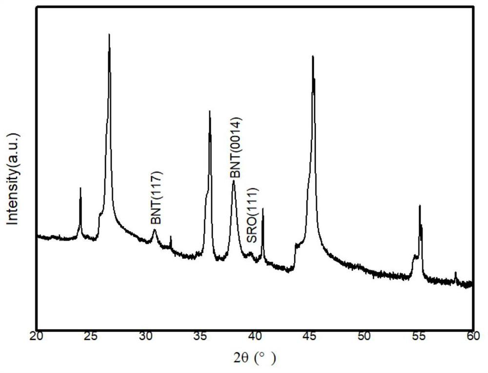 A kind of preparation method of flexible bnt ferroelectric film