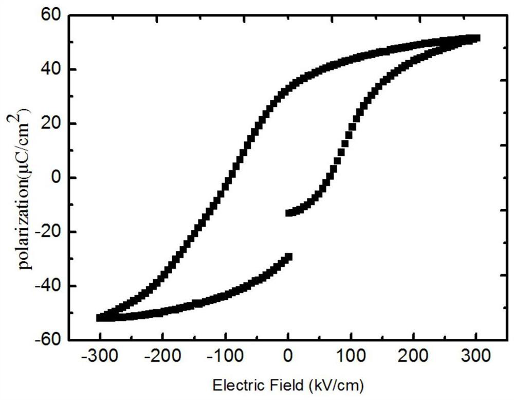 A kind of preparation method of flexible bnt ferroelectric film