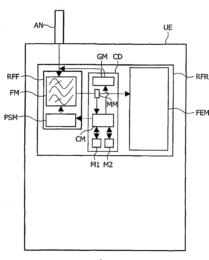 Calibration device and method with forward/backward mechanism for band-pass filter
