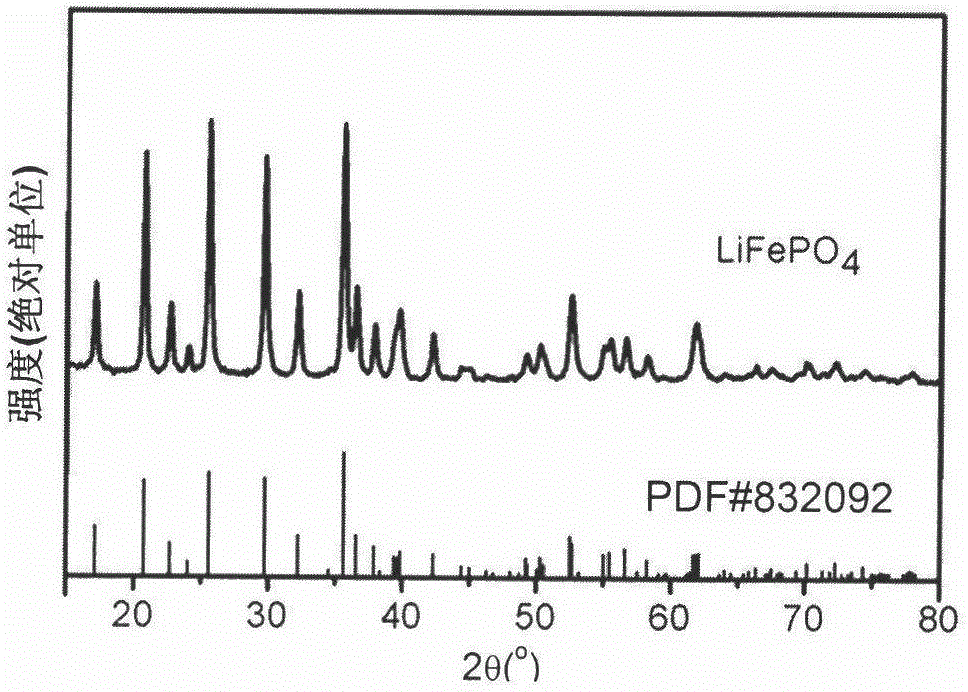 Spherical cathode material for lithium-ion secondary battery and preparation method of spherical cathode material
