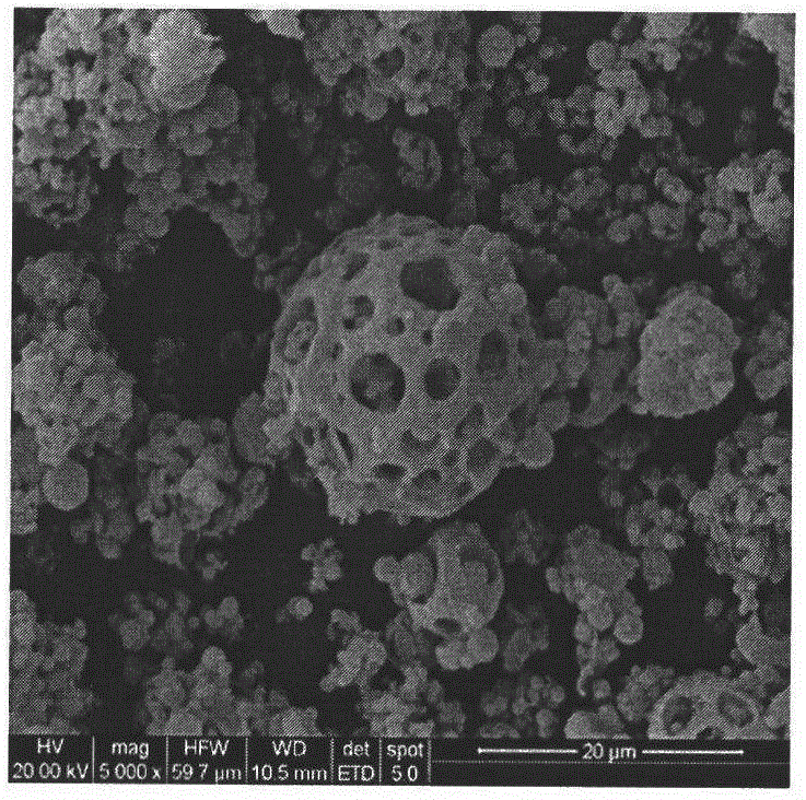 Spherical cathode material for lithium-ion secondary battery and preparation method of spherical cathode material