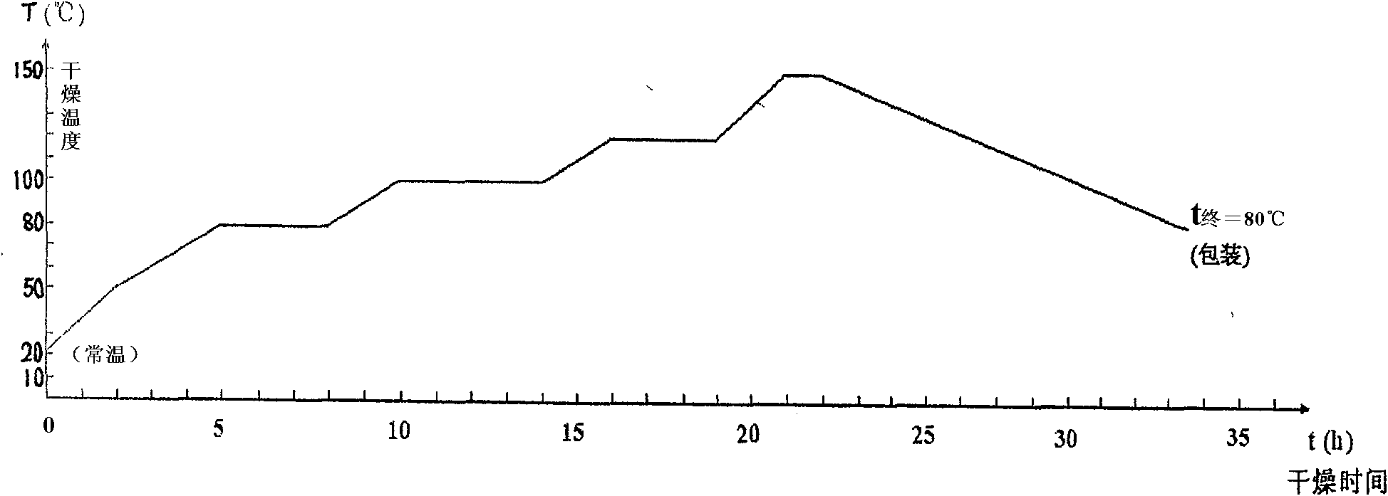 Mercuric chloride low-mercury catalyst and preparation method thereof