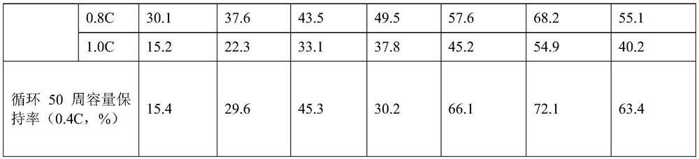 LATP composite positive plate with low interface internal resistance, preparation method and all-solid-state lithium ion battery