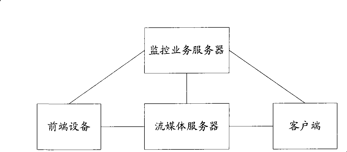 Method for realizing alarm in video monitoring system and video monitor alarm system