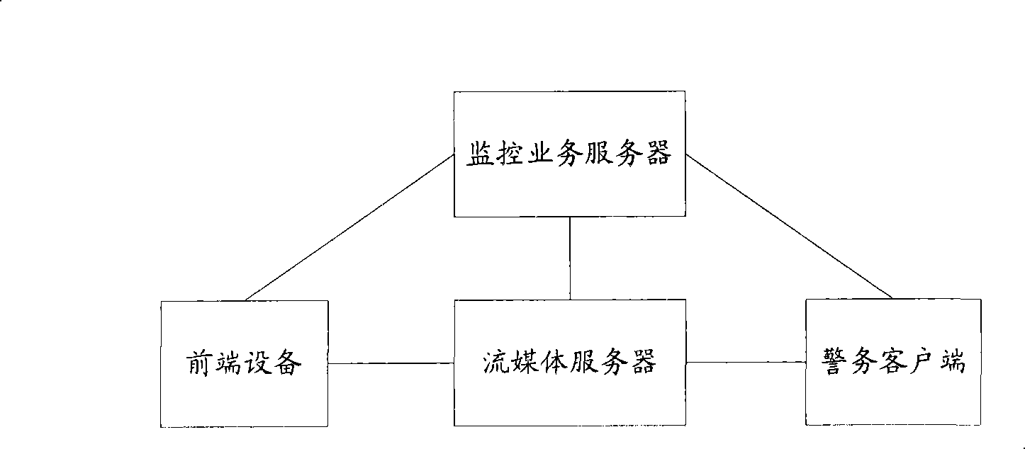 Method for realizing alarm in video monitoring system and video monitor alarm system