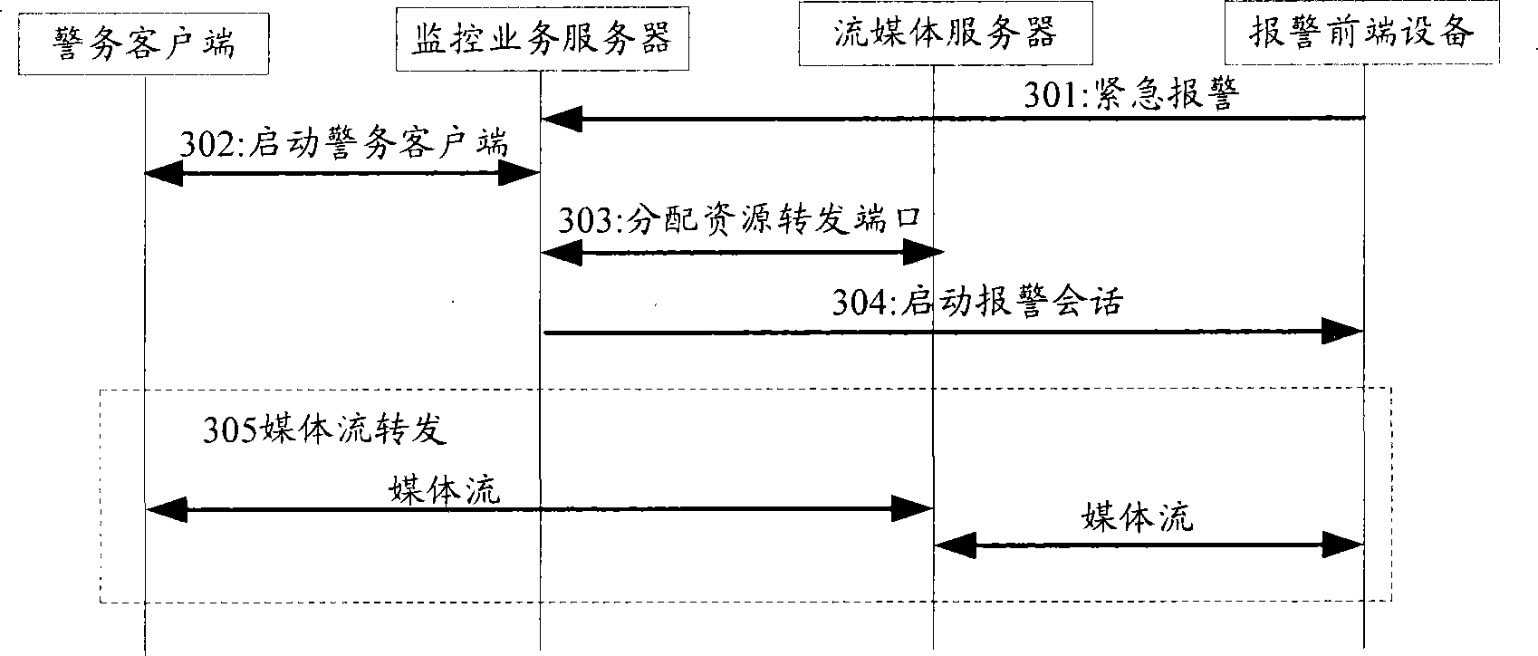 Method for realizing alarm in video monitoring system and video monitor alarm system