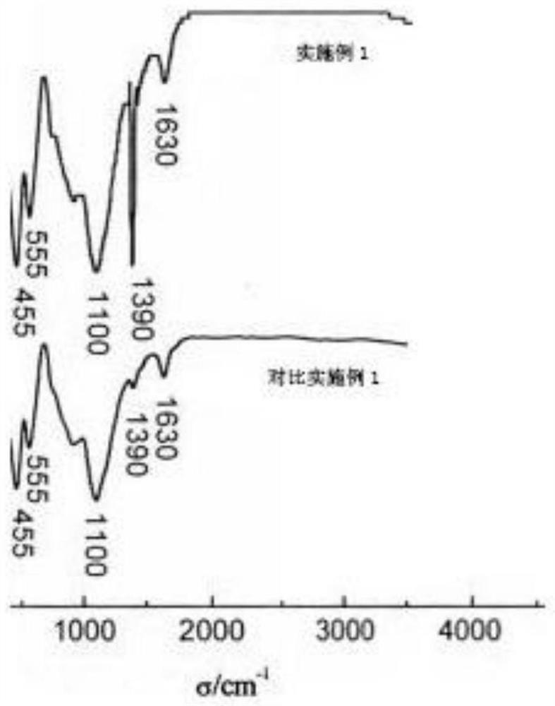 Montmorillonite water purifying agent for adsorbing reactive dyes in water body