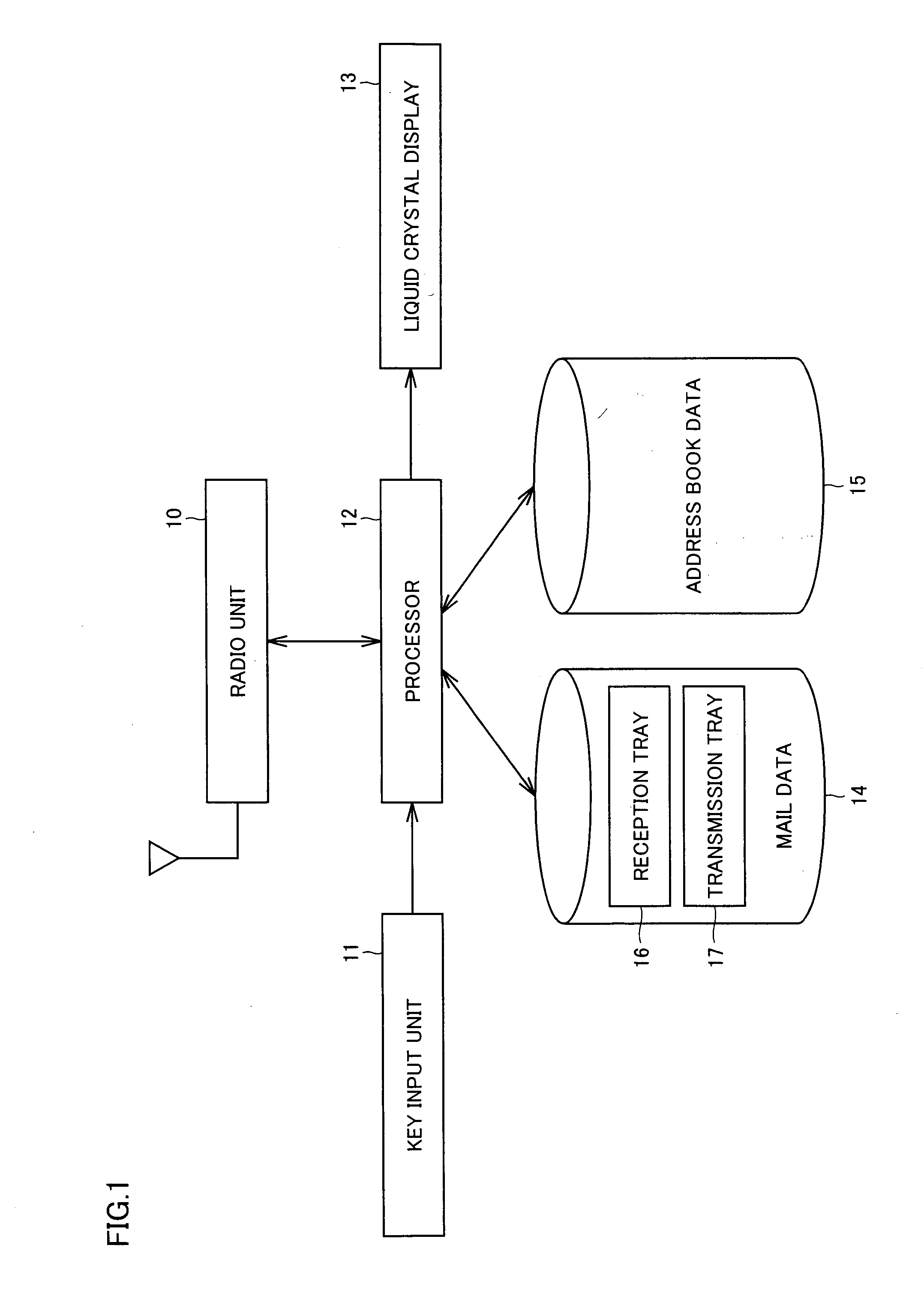 Electronic mail viewing device and electronic mail editing device