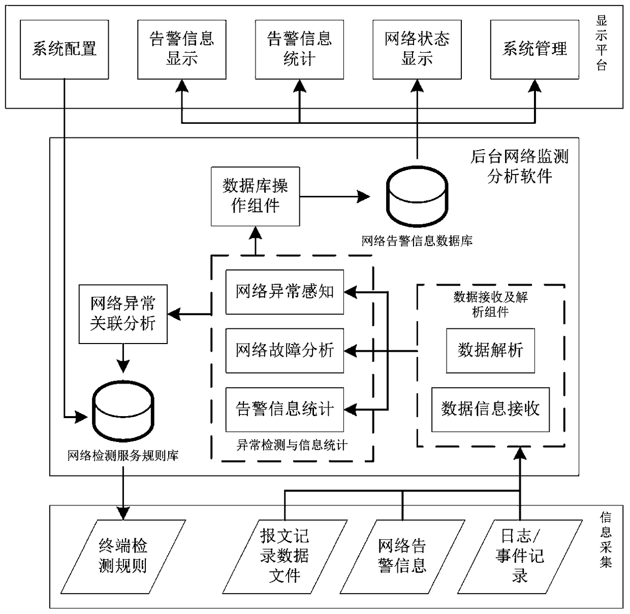 A smart substation communication network dynamic monitoring system and monitoring method thereof