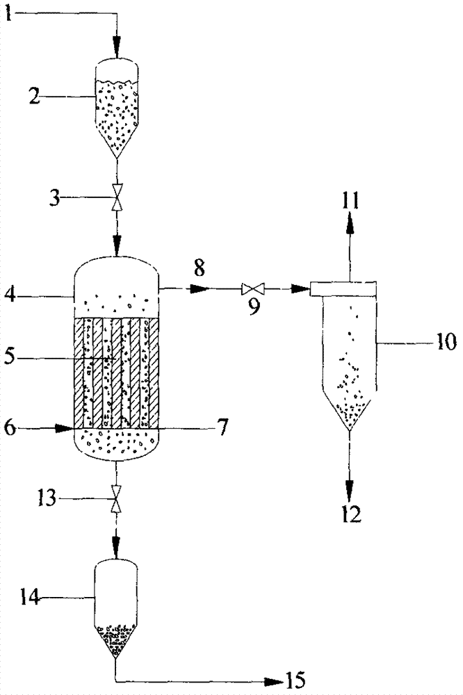 Submarine gas-liquid-solid multiphase fluidization separating method for natural gas hydrate