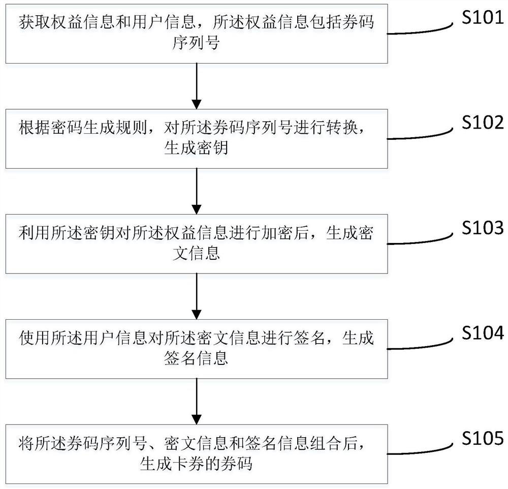 Construction method and device, decryption method and device of encrypted coupon with self-interpretability