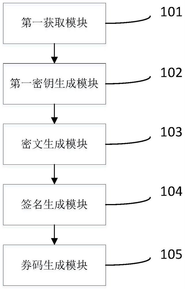 Construction method and device, decryption method and device of encrypted coupon with self-interpretability