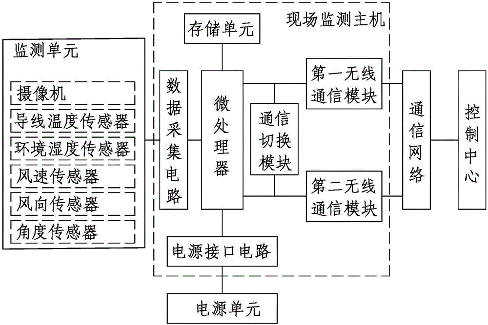 Power transmission line online monitoring system adopting distributed power supply