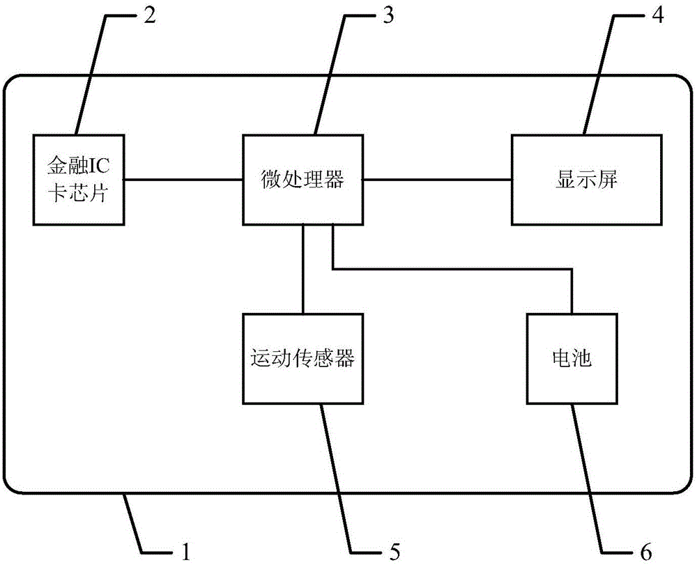 Financial IC card, payment system and payment method