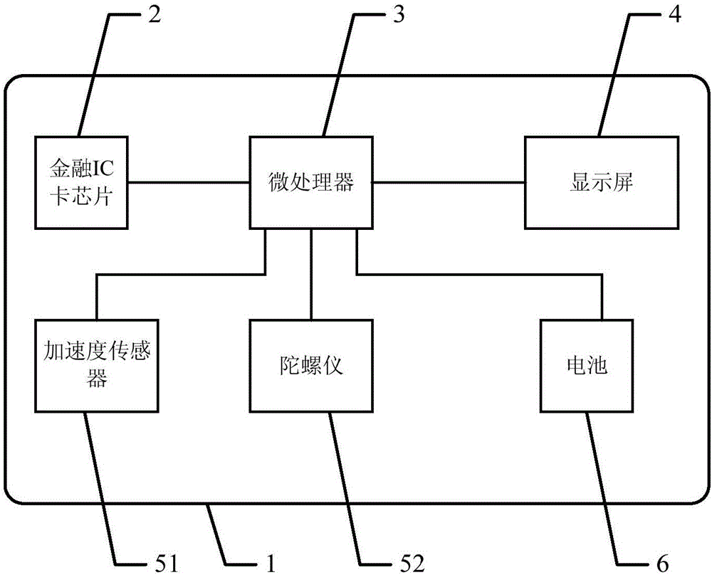 Financial IC card, payment system and payment method