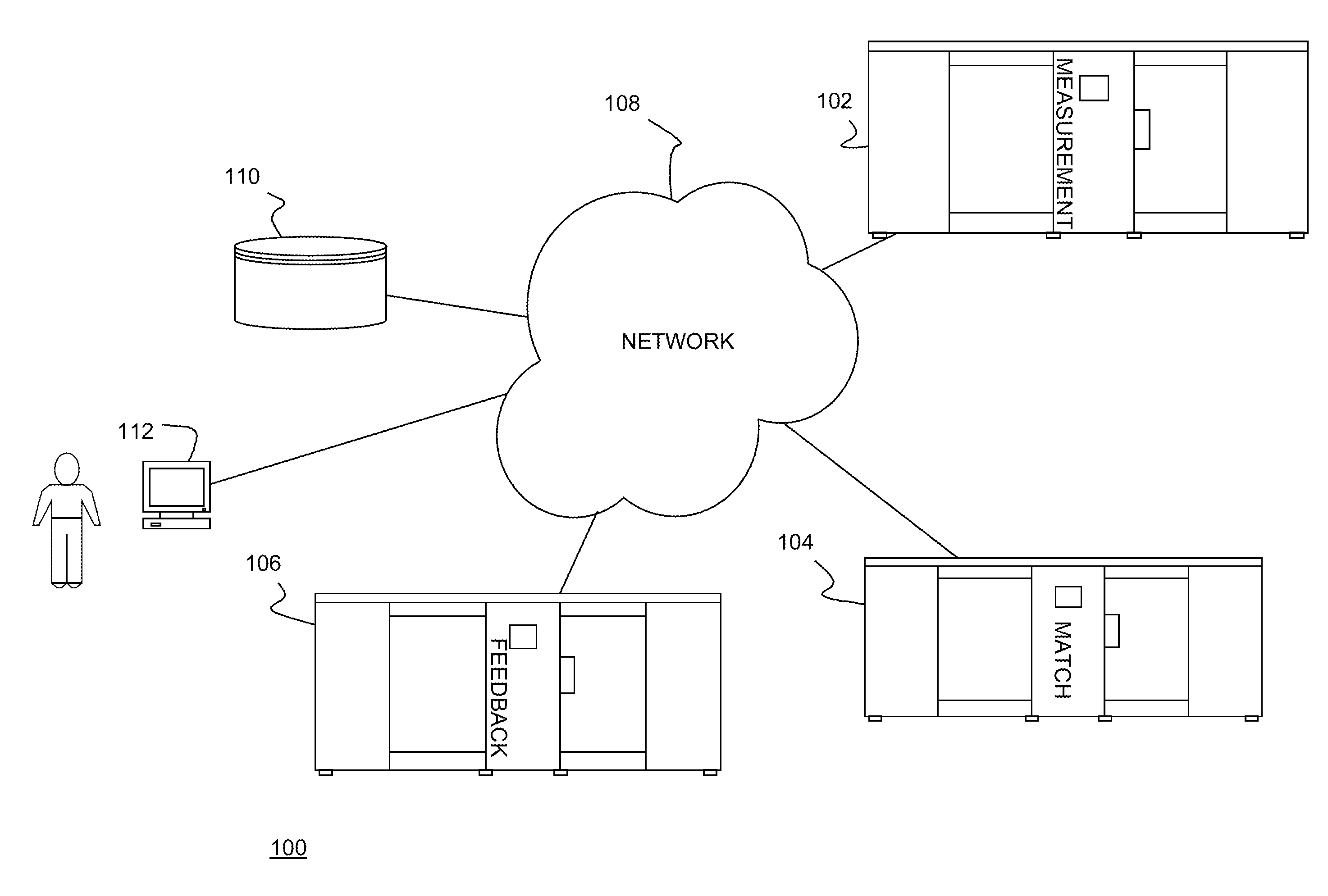 Method, system and computer program product for aggregating population data