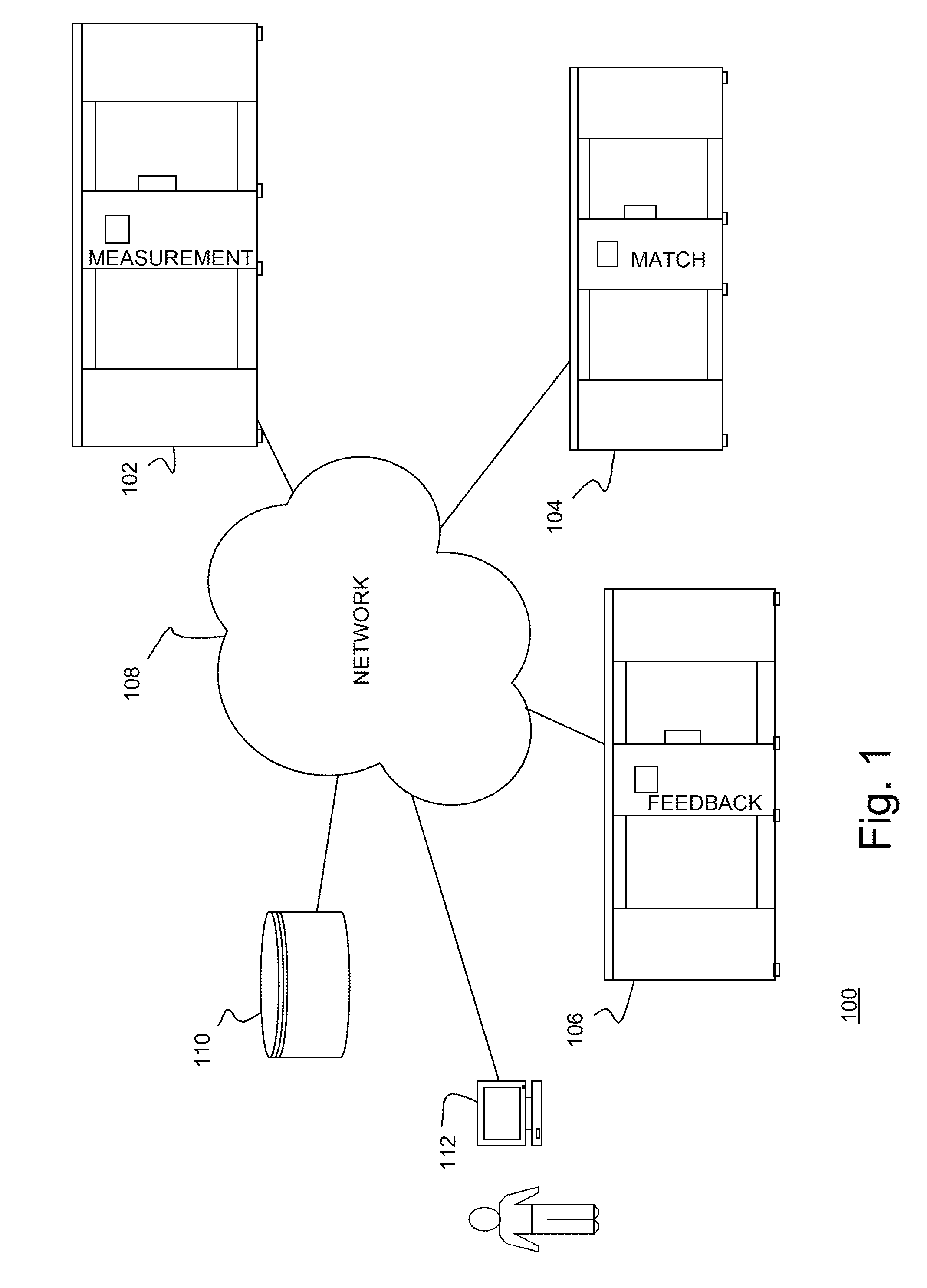 Method, system and computer program product for aggregating population data