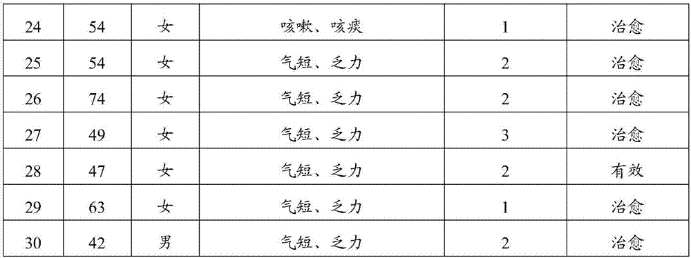 Traditional Chinese medicine composition capable of preventing sicca syndrome, and preparation method thereof