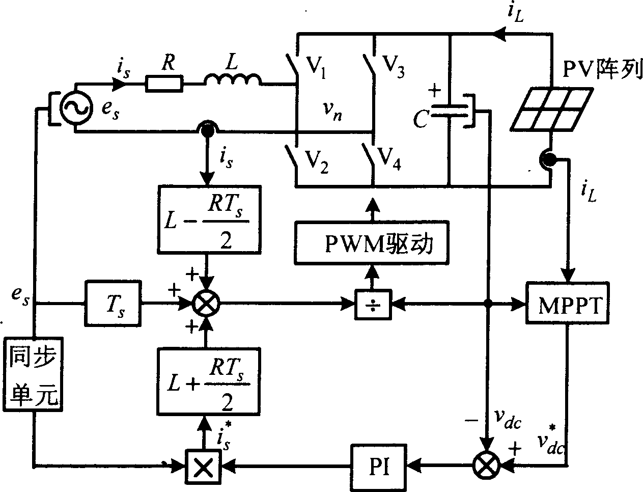 A method of photovoltaic grid-connected inversion