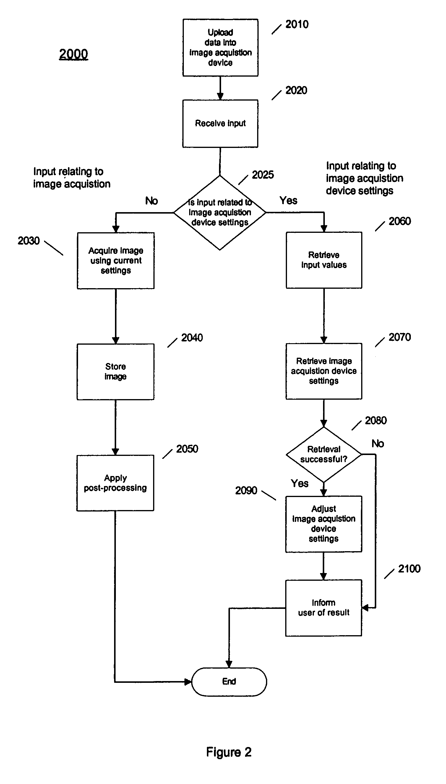 Systems and methods for reducing rain effects in images