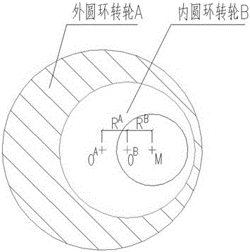 Double eccentric circle mechanism with adjustable transmission shaft center position