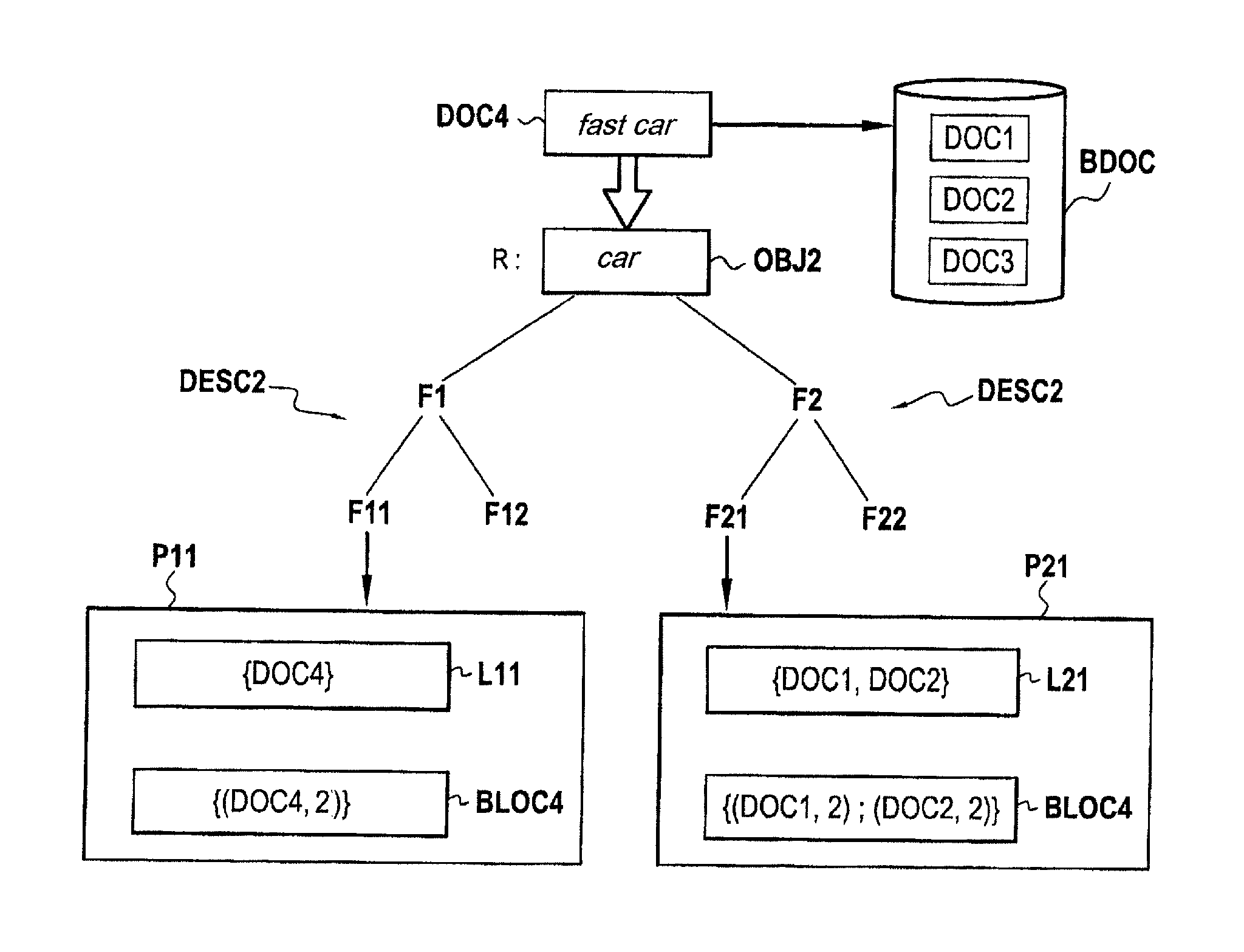 Method of updating an inverted index, and a server implementing the method