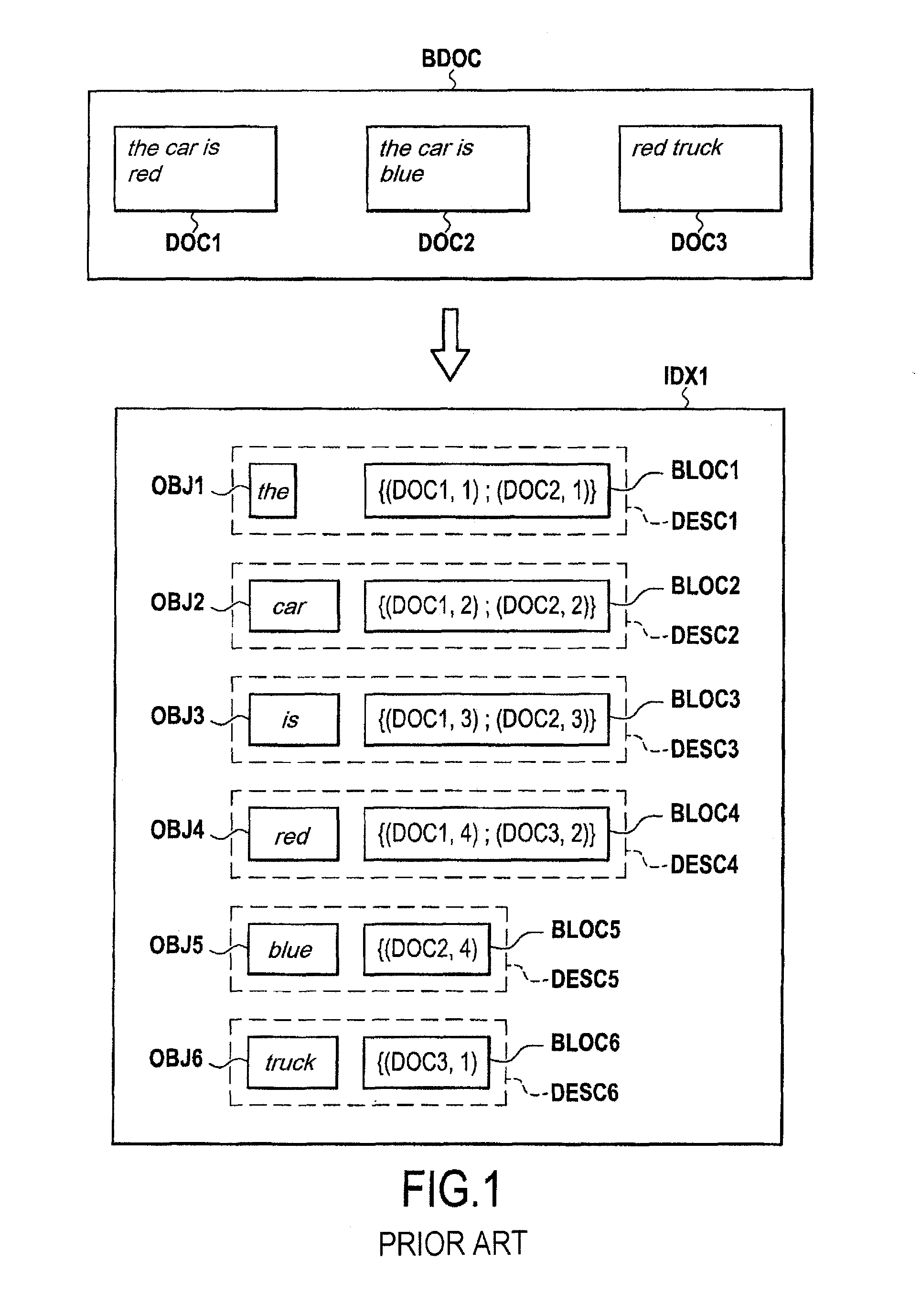 Method of updating an inverted index, and a server implementing the method