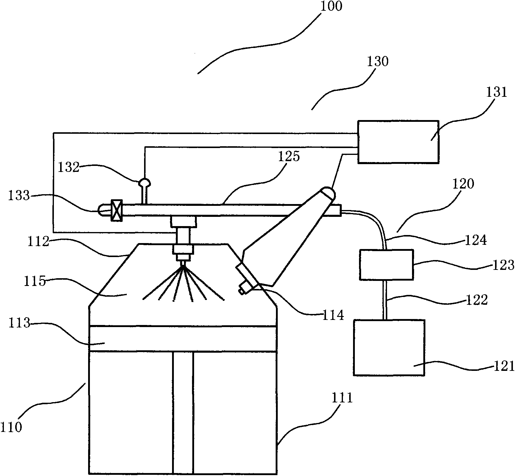 Oil-rail pressure closed-loop control based direct jetting method and system of combustion engine