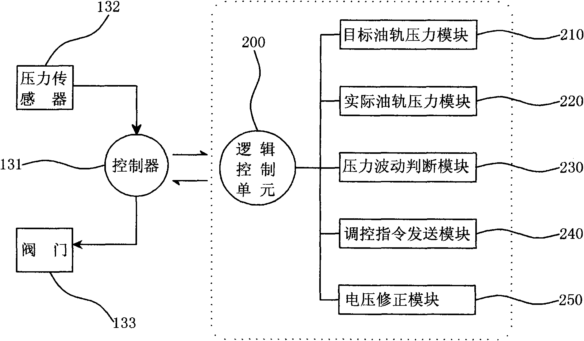 Oil-rail pressure closed-loop control based direct jetting method and system of combustion engine