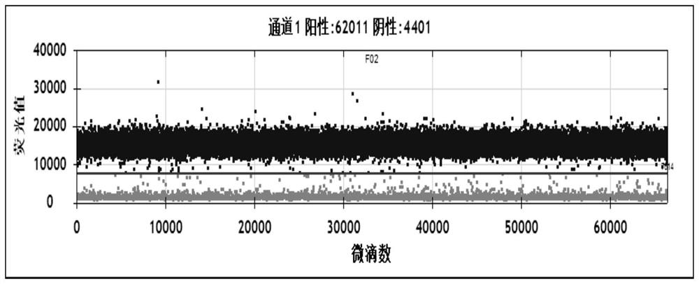 MiRNA-106b detection kit based on digital PCR platform