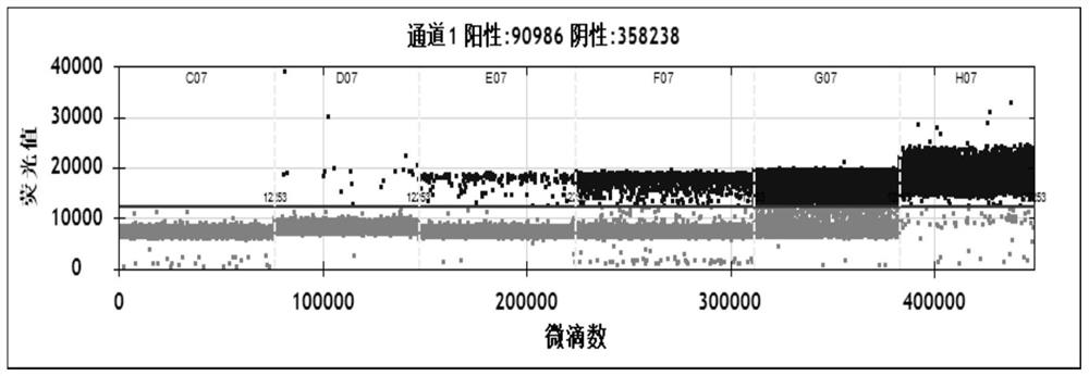 MiRNA-106b detection kit based on digital PCR platform