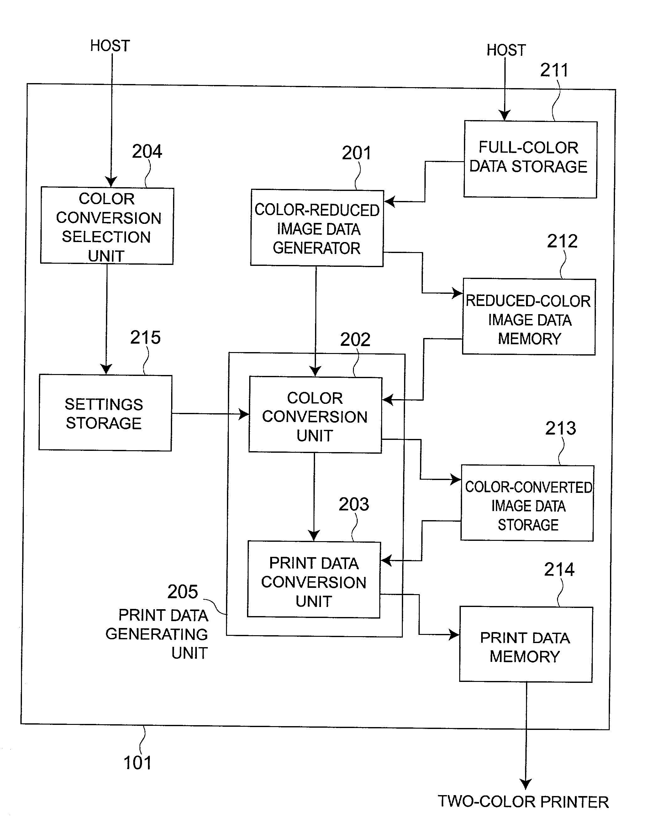 Apparatus for generating two color printing data, a method for generating two color printing data and recording media
