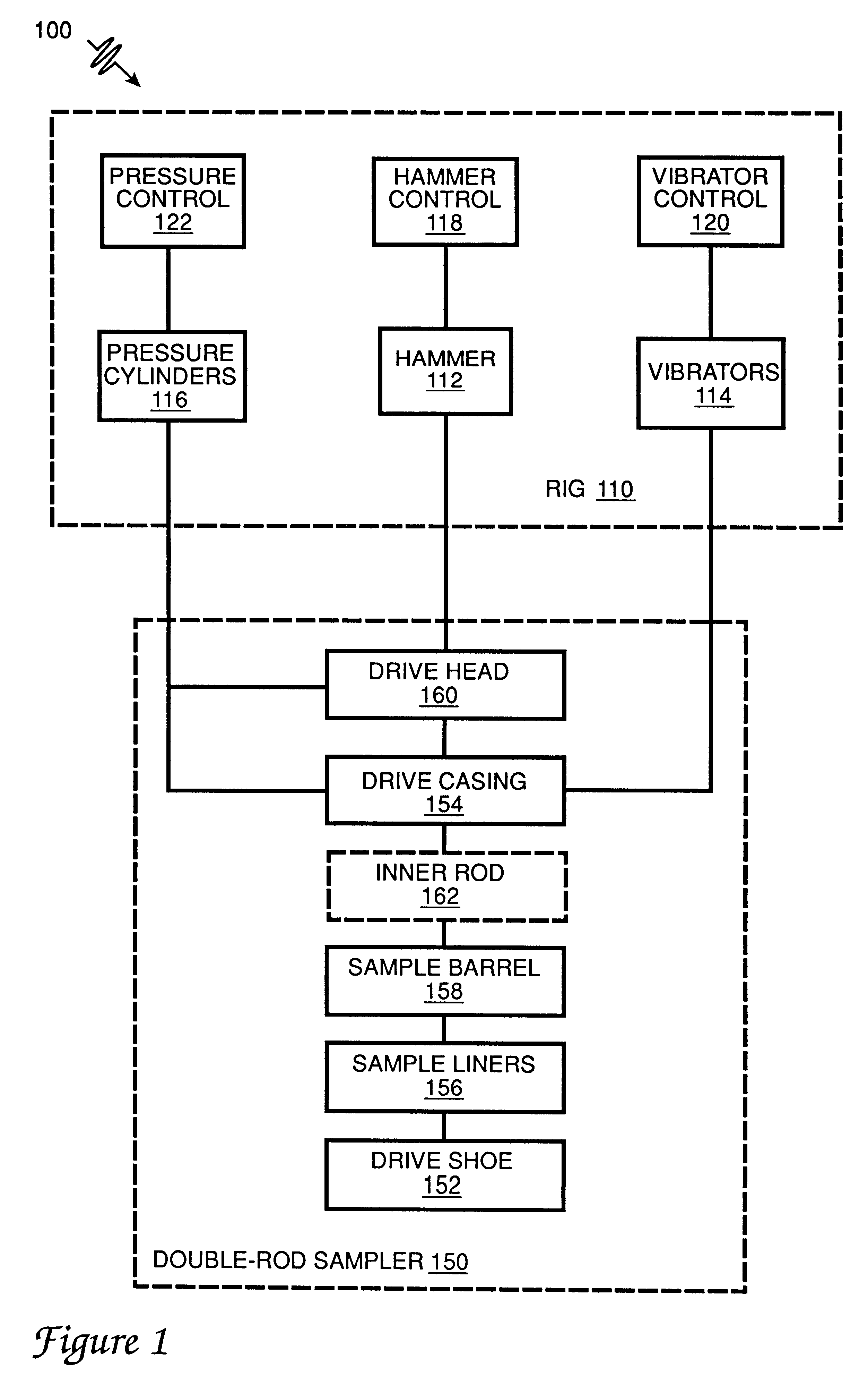 Soil sampling system with sample container rigidly coupled to drive casing