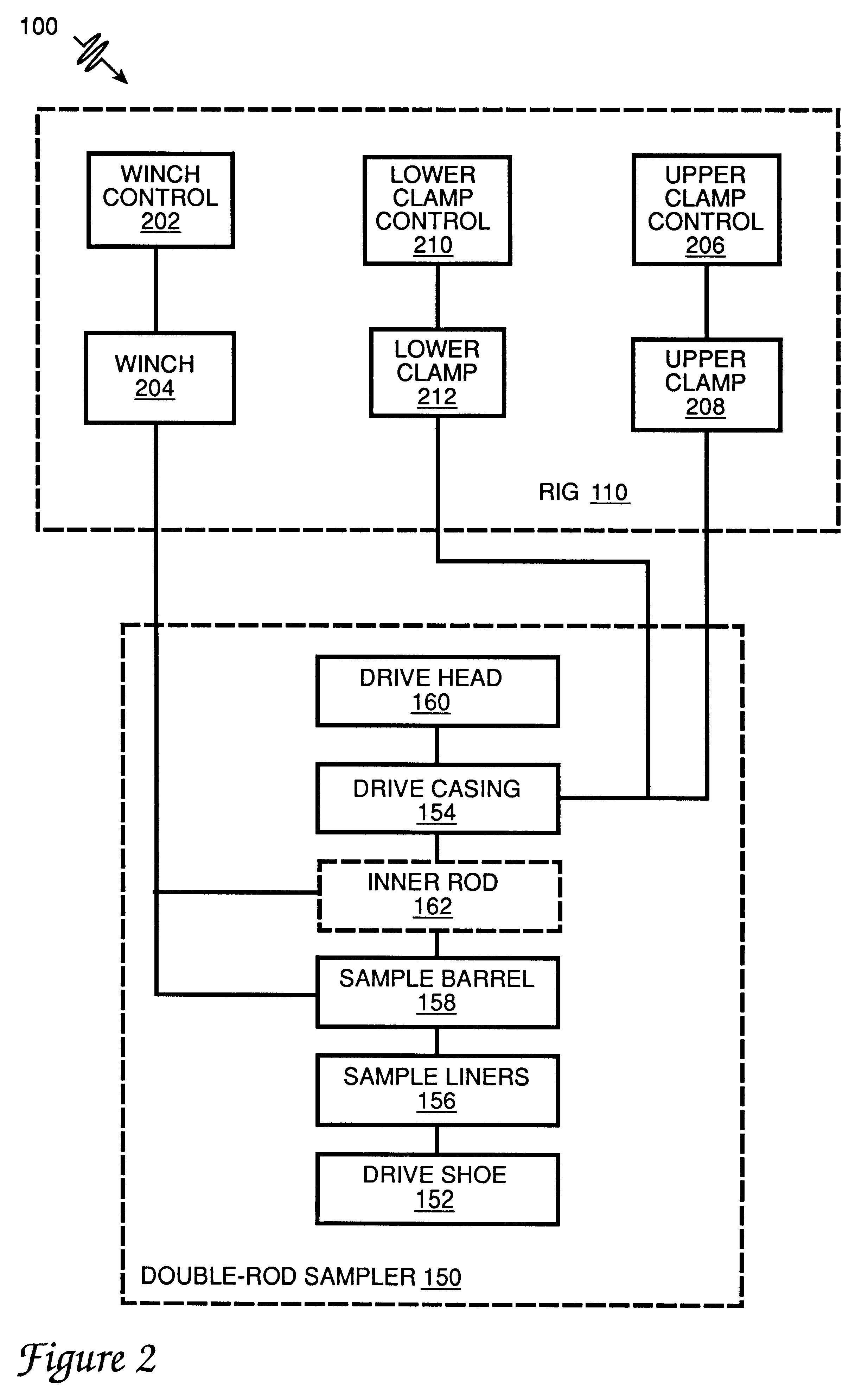Soil sampling system with sample container rigidly coupled to drive casing