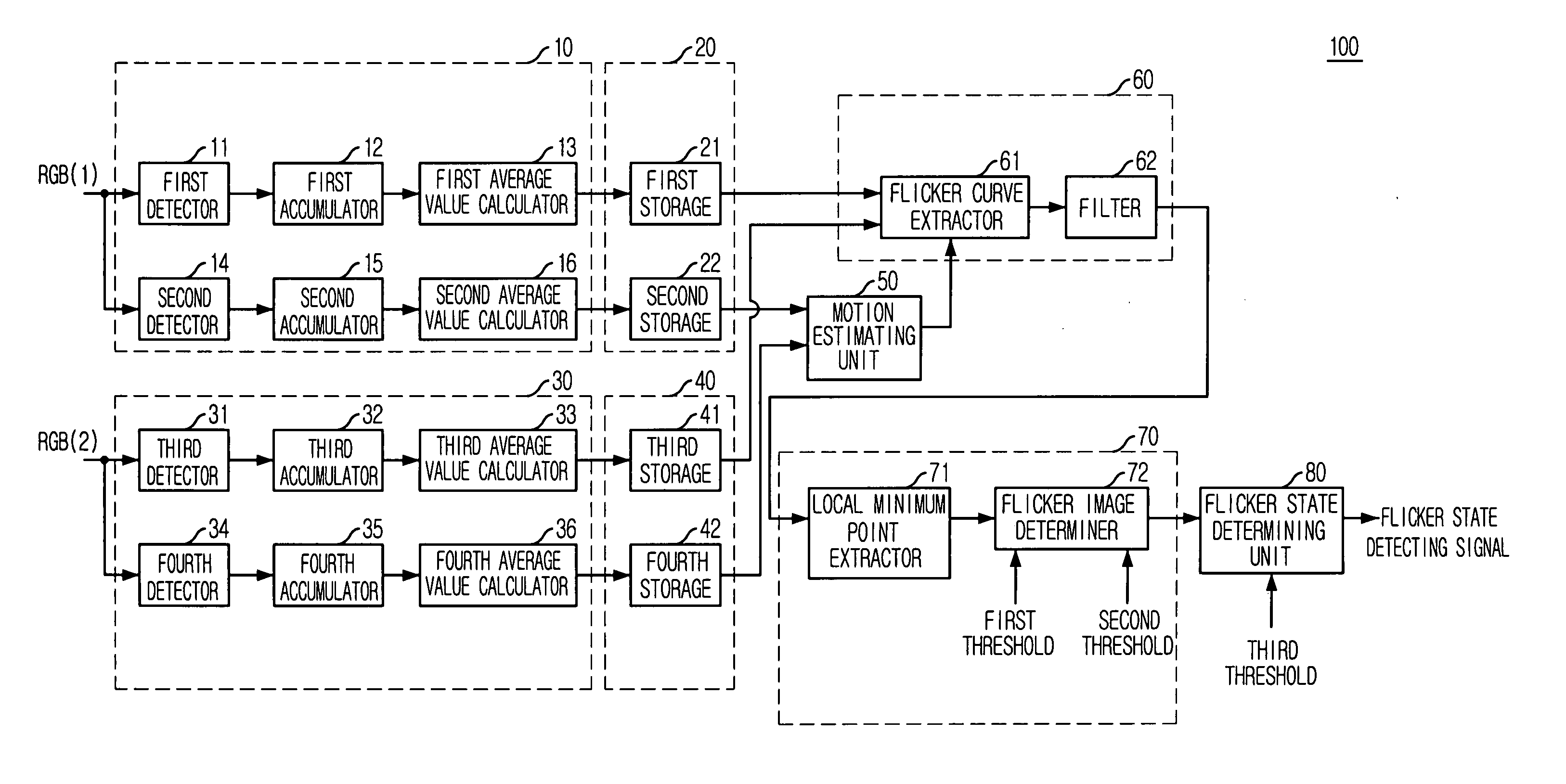 Flicker detecting circuit and method in image sensor