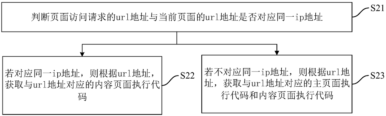 Page rendering method, apparatus, computer device, and storage medium