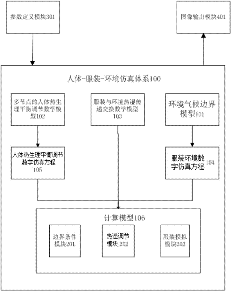 Apparel simulation method and system