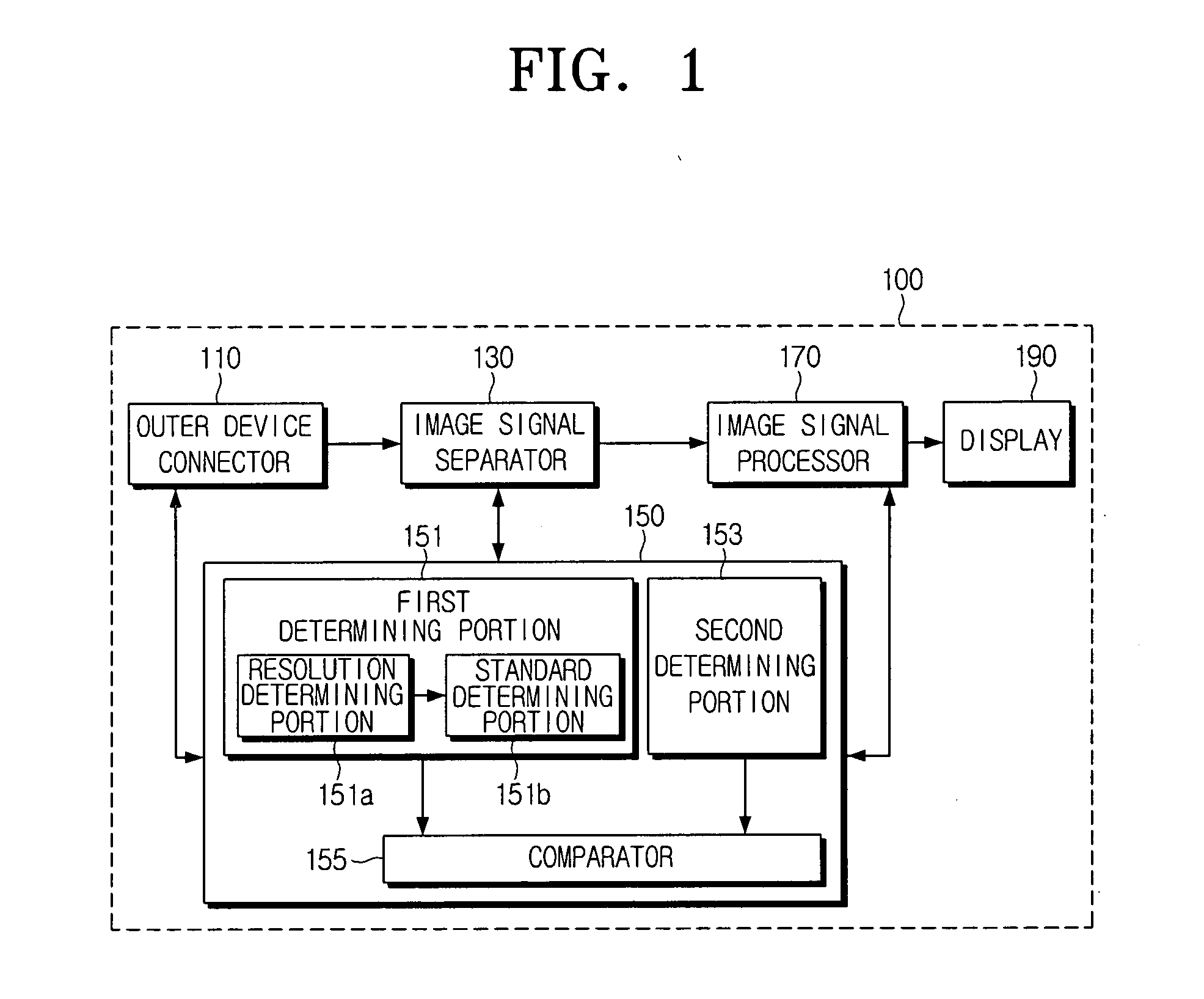 Image display device for generating input image signals in best mode and method thereof