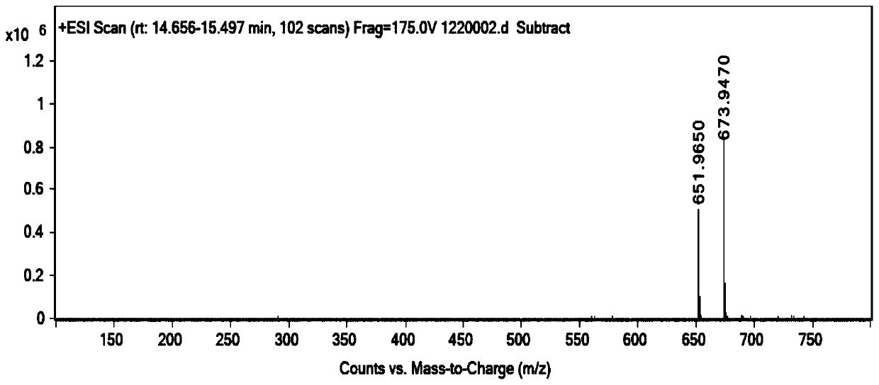 Preparation method of iohexol impurity I