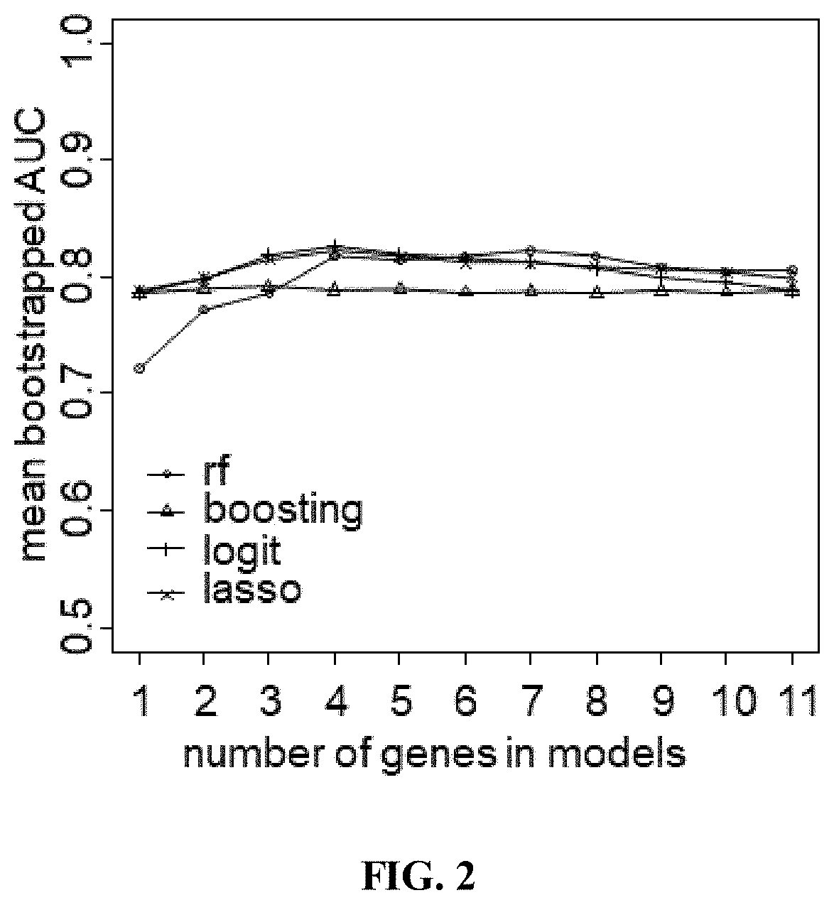 Gene classifiers for use in monitoring UV damage