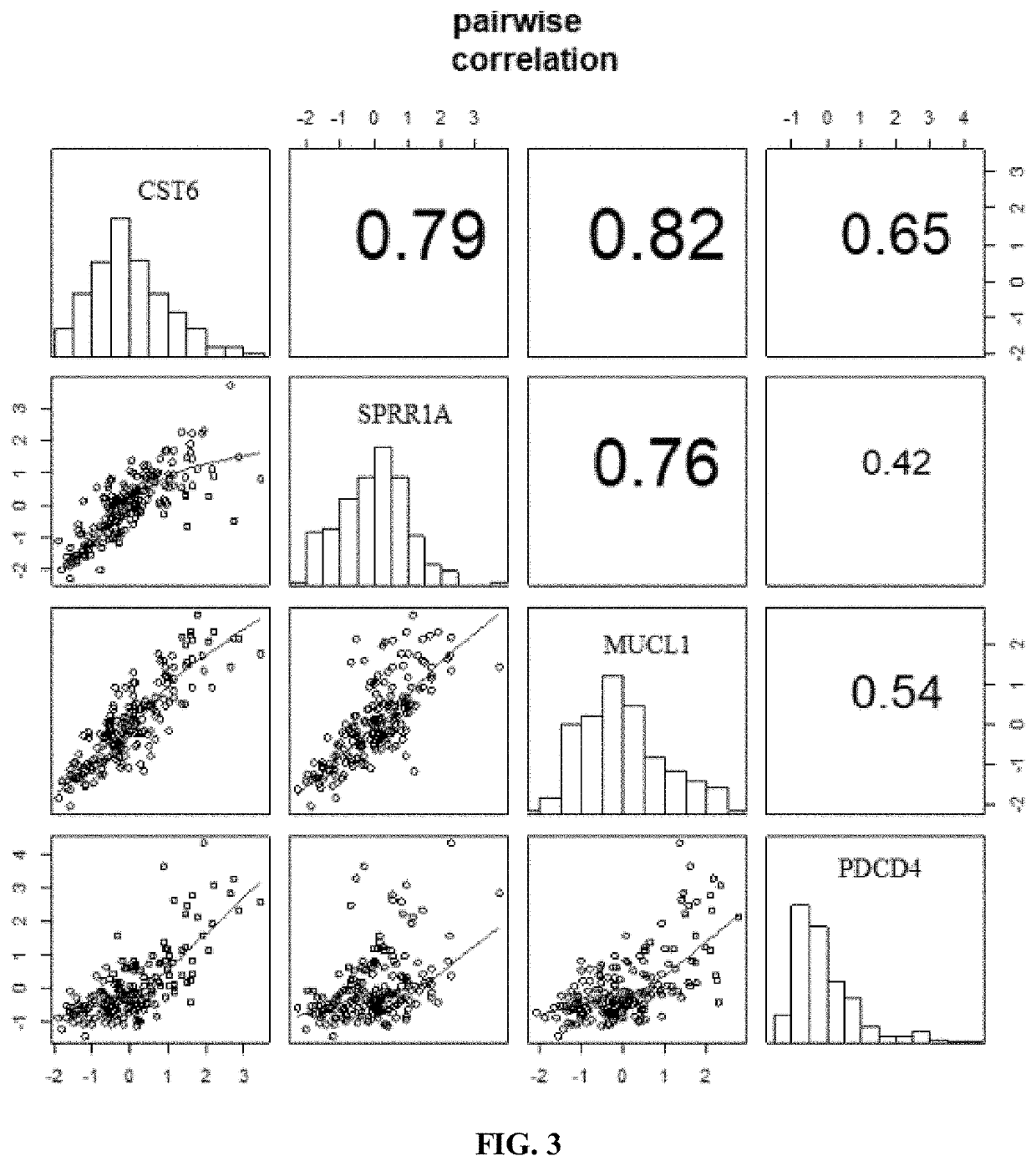 Gene classifiers for use in monitoring UV damage