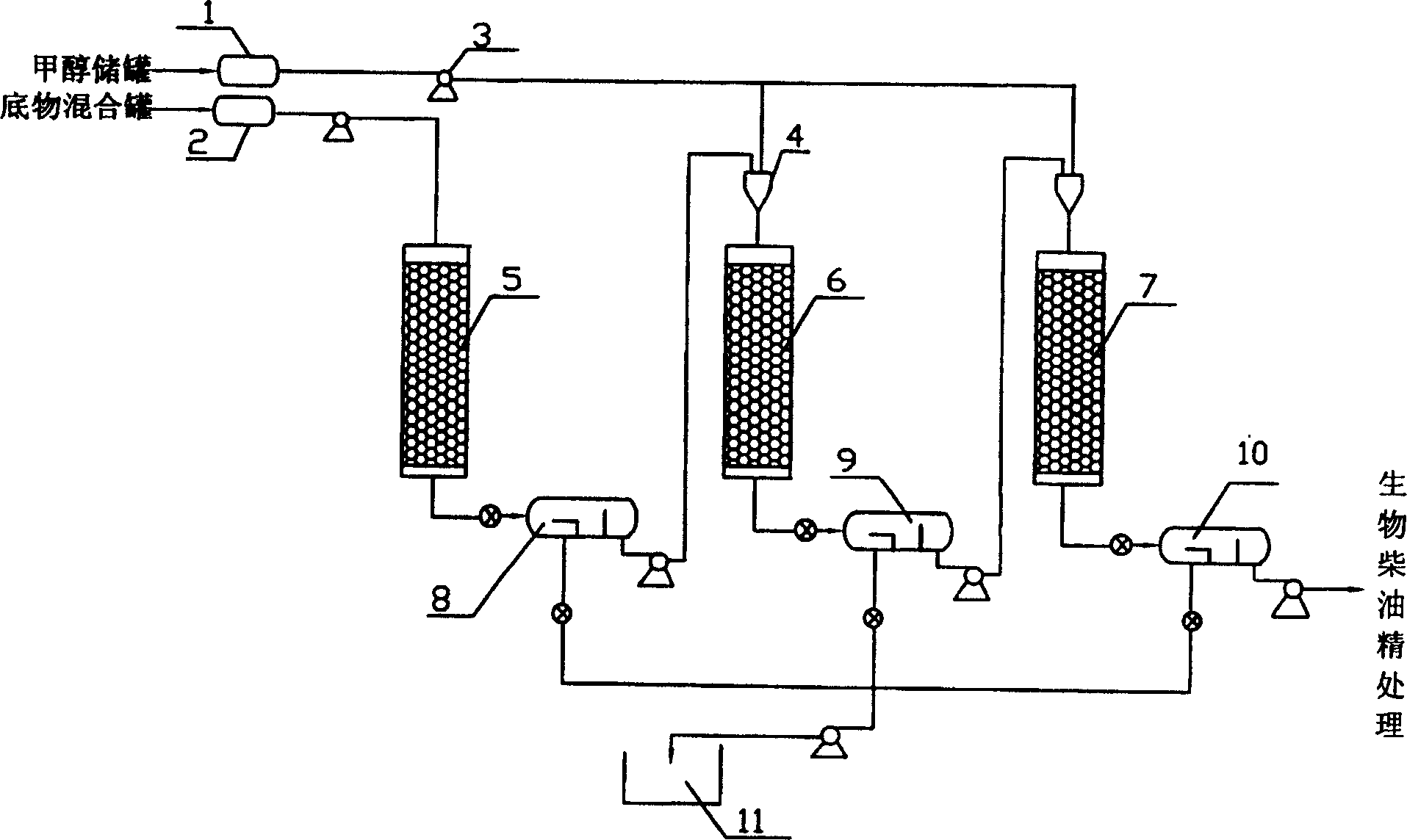 Production method of biological diesel oil