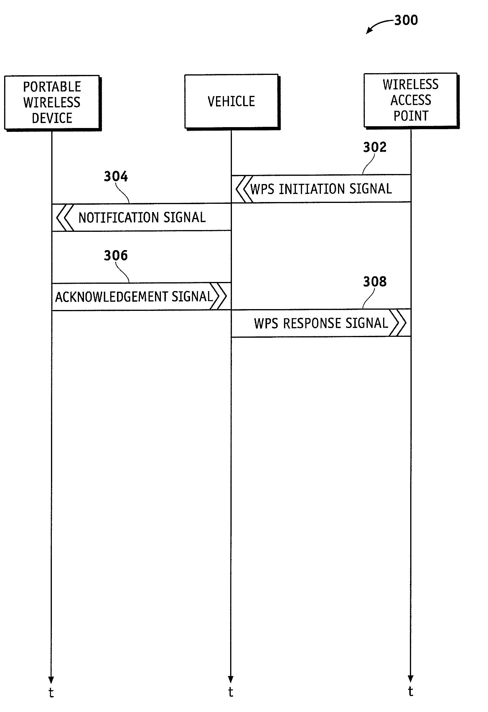Secure wireless communication initialization system and method