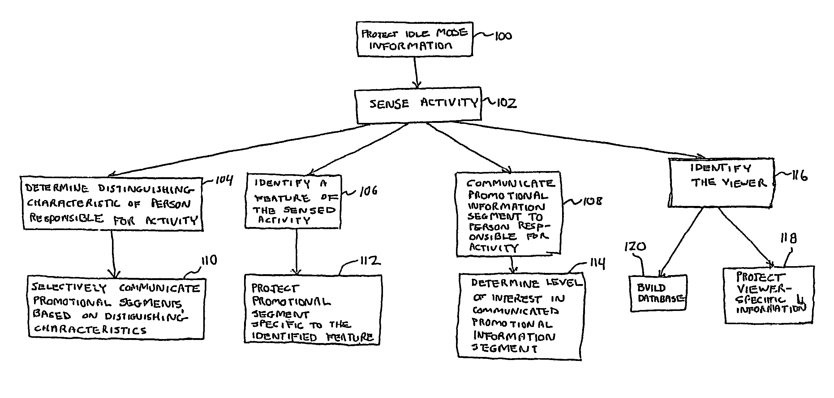 System for selectively communicating promotional information to a person