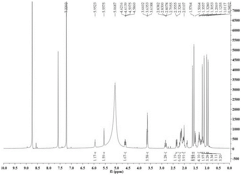 Pentacyclic triterpene compound and application thereof